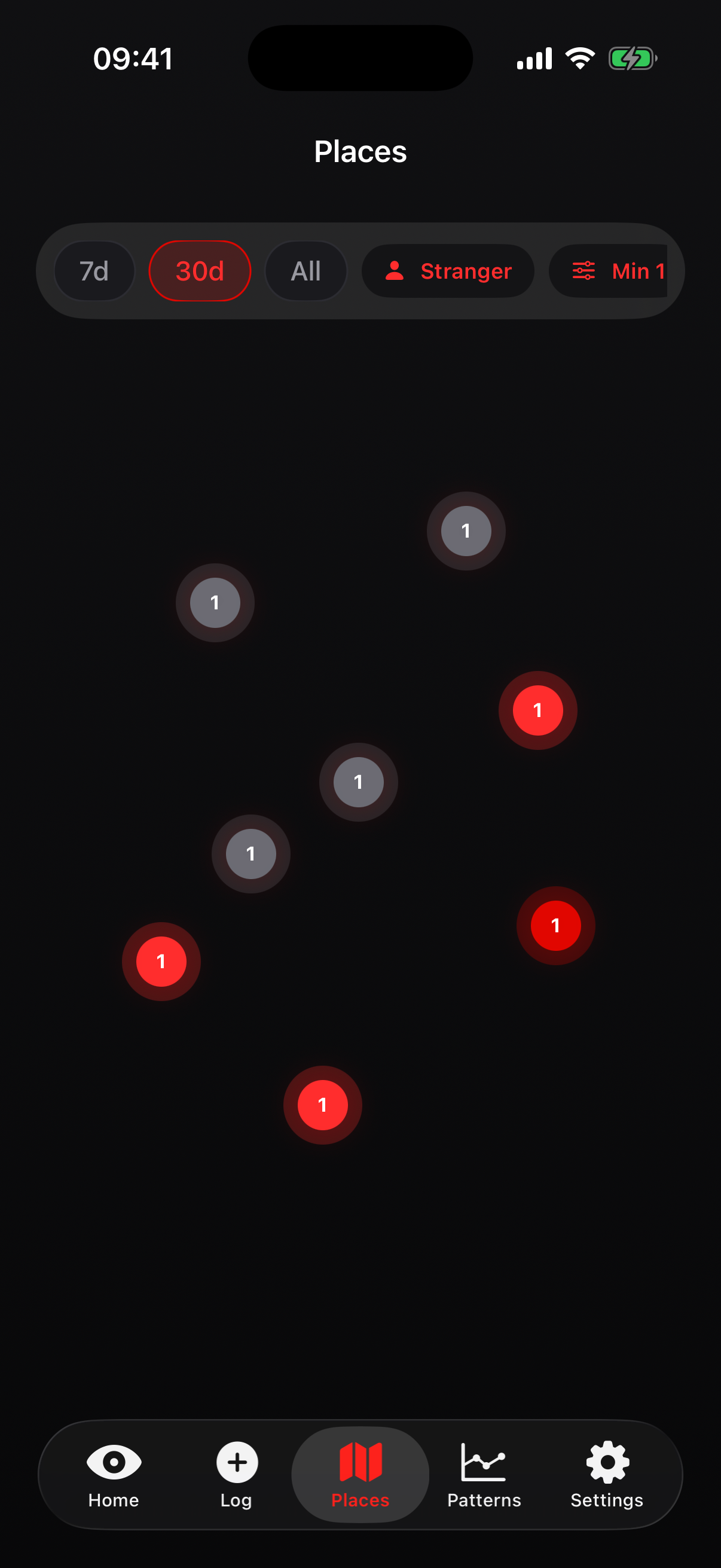 Map of glance clusters