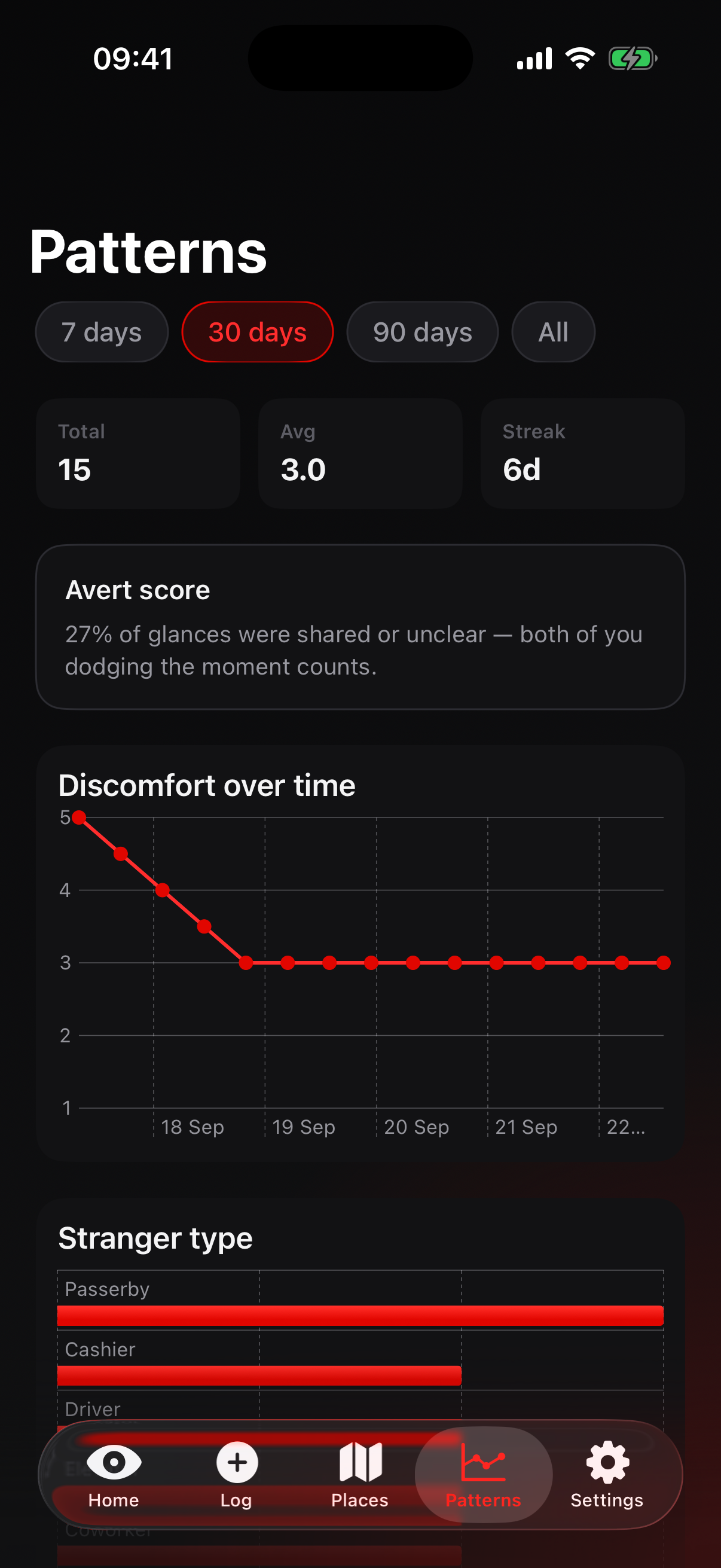 Patterns and insights